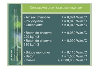 #32
          Conductivité thermique des matériaux


      • Air sec immobile       λ = 0,024 W/m.°
                                             C
      • Polystyrène            λ = 0,040 W/m.°
                                             C
      • Chènevotte             λ = 0,048 W/m.°
                                             C

      • Béton de chanvre       λ = 0,080 W/m.°
                                             C
      220 kg/m3
      • Béton de chanvre       λ = 0,090 W/m.°
                                             C
      330 kg/m3

      • Brique monomur          λ = 0,110 W/m.°
                                              C
      • Béton                   λ = 1,500 W/m.°
                                              C
      • Cuivre               λ = 380,000 W/m.°C
 