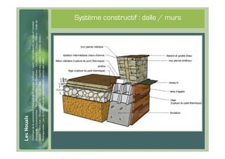 #35
      Système constructif : dalle / murs
 