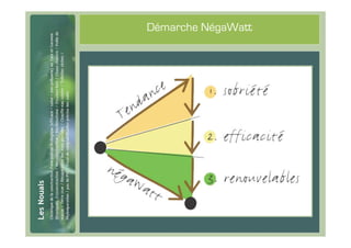 #4
     Démarche NégaWatt
 