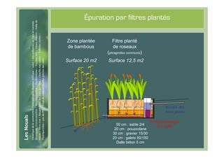 #60
             Épuration par filtres plantés


      Zone plantée      Filtre planté
      de bambous        de roseaux
                      (phragmites communis)
      Surface 20 m2   Surface 12,5 m2




                                                        Arrivée des
                                                        eaux grises

                                                 Pompe immergée
                           50 cm : sable 2/4        6-7 m3/h
                          20 cm : pouzzolane
                         30 cm : gravier 15/30
                         20 cm : galets 50/150
                           Dalle béton 5 cm
 