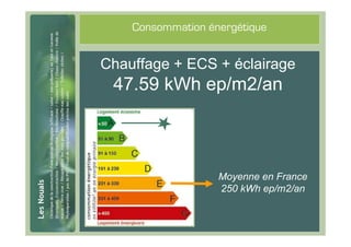 #7
         Consommation énergétique


     Chauffage + ECS + éclairage
      47.59 kWh ep/m2/an



                        Moyenne en France
                        250 kWh ep/m2/an
 