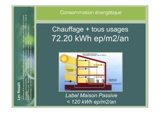 #8
       Consommation énergétique


     Chauffage + tous usages
     72.20 kWh ep/m2/an




        Label Maison Passive
        < 120 kWh ep/m2/an
 