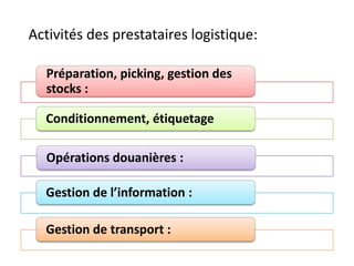 Activités des prestataires logistique:
Préparation, picking, gestion des
stocks :
Conditionnement, étiquetage
Opérations douanières :
Gestion de l’information :
Gestion de transport :
 