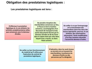 D’effectuer la prestation
logistique et, le cas échéant, les
activités complémentaires telles
que convenues avec le donneur
d’ordre.
De prendre réception des
marchandises convenues au lieu,
à l’heure et de la manière
convenus, accompagnées d’un
document de transport et des
autres documents fournis par le
donneur d’ordre et de les livrer
dans le même état que celui dans
lequel il les a reçues, ou dans
l’état convenu.
De veiller à ce que l’entreposage
et la manutention des
marchandises aient lieu dans des
locaux appropriés, pourvus, le cas
échéant, des autorisations
nécessaires. Toute modification
d’un lieu convenu nécessite
l'accord du donneur d'ordre.
De veiller au bon fonctionnement
du matériel qu’il utilise pour
l’exécution du contrat de
prestations logistiques.
D’admettre, dans les seuls locaux
ou terrains où se trouvent les
marchandises, la présence du
donneur d’ordre ou des
personnes qu’il a désignées
Obligation des prestataires logistiques :
Les prestataires logistiques est tenu :
 