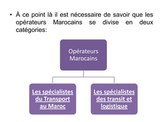 • À ce point là il est nécessaire de savoir que les
opérateurs Marocains se divise en deux
catégories:
Opérateurs
Marocains
Les spécialistes
du Transport
au Maroc
Les spécialistes
des transit et
logistique
 