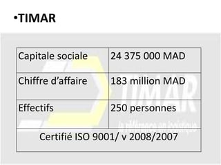 •TIMAR
Capitale sociale 24 375 000 MAD
Chiffre d’affaire 183 million MAD
Effectifs 250 personnes
Certifié ISO 9001/ v 2008/2007
 