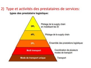 2) Type et activités des prestataires de services:
types des prestataire logistique:
 