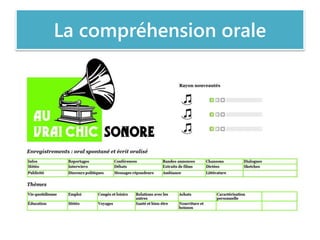 La compréhension orale
 