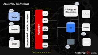 Lib
Carto
Applications
internes
Anatomie / Architecture
Catalogue de
Métadonnées
VTS
WFS
WMS
WMTS
Objets
Styles
Applications
internes
Portail Ville
Données
Ouvertes
Publication
Notification
Diffusion
/
sécurité
/
performance
Logiciels
Usagers
Usagers
Usagers
Usagers
Usagers
Usagers
BD
Réglementation
 