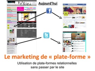 Aujourd’hui




Le marketing de « plate-forme »
    Utilisation de plate-formes relationnelles
              sans passer par le site
 