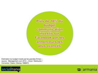 Estimation du budget investi par les grandes firmes –
source : Management Juin 2012 – Coca / Starbucks /
Converse / Oasis / Disney / M&M’S
 