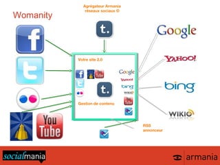Agrégateur Armania
               réseaux sociaux ©
Womanity



           Votre site 2.0




           Gestion de contenu




                                   RSS
                                   annonceur
 