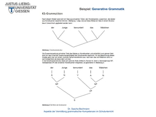 Beispiel: Generative Grammatik

Dr. Sascha Bechmann
Aspekte der Vermittlung grammatischer Kompetenzen im Schulunterricht

 
