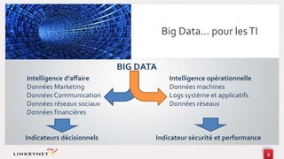8
Intelligence d’affaire
Données Marketing
Données Communication
Données réseaux sociaux
Données financières
Intelligence opérationnelle
Données machines
Logs système et applicatifs
Données réseaux
BIG DATA
Indicateurs décisionnels Indicateur sécurité et performance
Big Data… pour lesTI
 