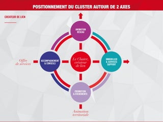 Quartier de la création - Nantes