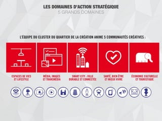 Quartier de la création - Nantes