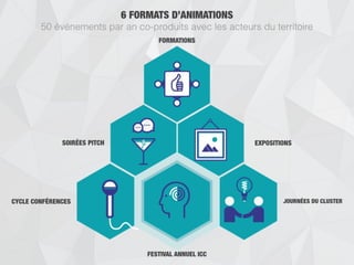 Quartier de la création - Nantes