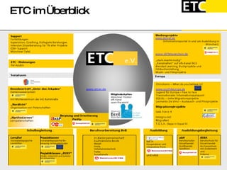 ETC im Überblick 