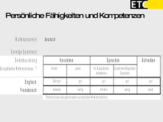 Persönliche Fähigkeiten und Kompetenzen 