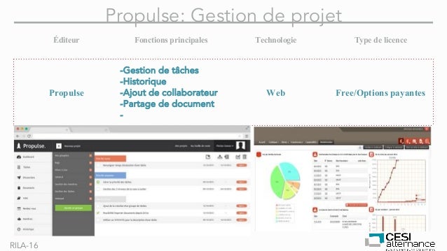 Logiciels gestion de projet