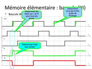 Mémoire élémentaire : bascule (III)
                      Déterminer les
                                          Déterminez
                                        tous les fronts
    • Bascule JK :   un exemple
                     états sur J et K      actifs de
                                           l'horloge
                       pour tous les
CLK                       fronts

                                                          t


J


                                                          t


K



                 Déterminez l'état                        t

                   des sorties
Q


                                                          t

/Q



                                                          t
 