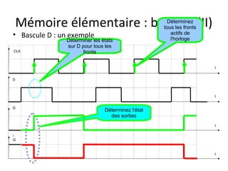 Mémoire élémentaire : bascule (II)               Déterminez
                                                   tous les fronts
• Bascule D : un exemple                              actifs de
                                                      l'horloge
               Déterminer les états
               sur D pour tous les
CLK                  fronts

                                                                     t


D



                                                                     t


Q
                               Déterminez l'état
                                 des sorties
                                                                     t

/
Q



                                                                     t
 