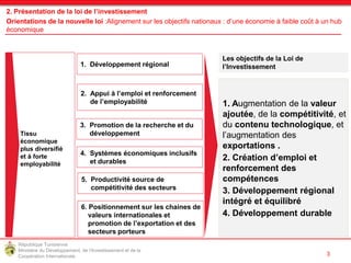République Tunisienne
Ministère du Développement, de l'Investissement et de la
Coopération Internationale
Tissu
économique
plus diversifié
et à forte
employabilité
1. Développement régional
3. Promotion de la recherche et du
développement
4. Systèmes économiques inclusifs
et durables
5. Productivité source de
compétitivité des secteurs
2. Appui à l’emploi et renforcement
de l’employabilité
3
Les objectifs de la Loi de
l’Investissement
1. Augmentation de la valeur
ajoutée, de la compétitivité, et
du contenu technologique, et
l’augmentation des
exportations .
2. Création d’emploi et
renforcement des
compétences
3. Développement régional
intégré et équilibré
4. Développement durable
2. Présentation de la loi de l’investissement
Orientations de la nouvelle loi :Alignement sur les objectifs nationaux : d’une économie à faible coût à un hub
économique
6. Positionnement sur les chaines de
valeurs internationales et
promotion de l’exportation et des
secteurs porteurs
 