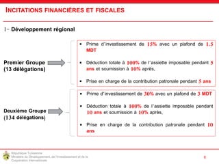 République Tunisienne
Ministère du Développement, de l'Investissement et de la
Coopération Internationale
138
6
INCITATIONS FINANCIÈRES ET FISCALES
1- Développement régional
Premier Groupe
(13 délégations)
 Prime d’investissement de 15% avec un plafond de 1,5
MDT
 Déduction totale à 100% de l’assiette imposable pendant 5
ans et soumission à 10% après,
 Prise en charge de la contribution patronale pendant 5 ans
Deuxième Groupe
(134 délégations)
 Prime d’investissement de 30% avec un plafond de 3 MDT
 Déduction totale à 100% de l’assiette imposable pendant
10 ans et soumission à 10% après,
 Prise en charge de la contribution patronale pendant 10
ans
 