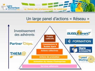 Un large panel d’actions « Réseau »
Investissement
des adhérents
Services adhérents
Animation du réseau d’entreprises
Actions de promotion
Actions collectives
Commissions &
Bubble Spark
Projets
collectifs
 