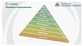 Wesentliche Funktionsbereiche
 