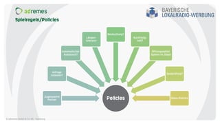 Spielregeln/Policies
© adremes GmbH & Co. KG - Hamburg
PoliciesZugelassene
Partner
Anfrage
zulassen?
Automatischer
Austausch?
Längen-
toleranz?
Neubuchung?
Kurzfristig-
keit?
Öffnungszeiten
System vs. Dispo
Spotprüfung?
Dispo-Policies
 