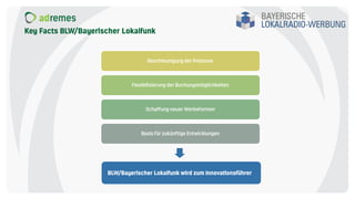 Key Facts BLW/Bayerischer Lokalfunk
Beschleunigung der Prozesse
Flexibilisierung der Buchungsmöglichkeiten
Schaffung neuer Werbeformen
Basis für zukünftige Entwicklungen
BLW/Bayerischer Lokalfunk wird zum Innovationsführer
 