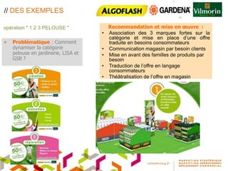 // DES EXEMPLES

opération " 1 2 3 PELOUSE "              Recommandation et mise en œuvre :
                                     •   Association des 3 marques fortes sur la
                                         catégorie et mise en place d’une offre
•   Problématique : Comment              traduite en besoins consommateurs
    dynamiser la catégorie           •   Communication magasin par besoin clients
    pelouse en jardinerie, LISA et   •   Mise en avant des familles de produits par
    GSB ?                                besoin
                                     •   Traduction de l’offre en langage
                                         consommateurs
                                     •   Théâtralisation de l’offre en magasin
 
