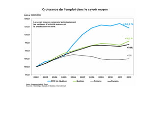 Dîner conférence du 23 janvier 2013