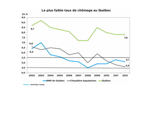 Dîner conférence du 23 janvier 2013