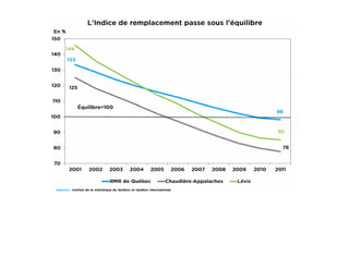 Dîner conférence du 23 janvier 2013