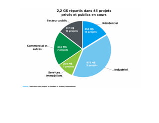 Dîner conférence du 23 janvier 2013
