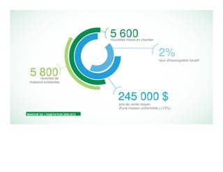 Dîner conférence du 23 janvier 2013