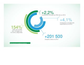 Dîner conférence du 23 janvier 2013