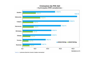 Dîner conférence du 23 janvier 2013