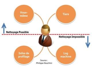 Source :
Philippe Buschini
 