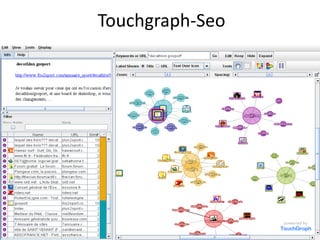 Touchgraph-Seo
 