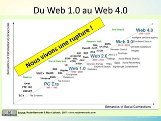 Du Web 1.0 au Web 4.0
 