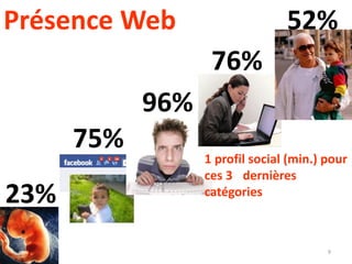 Présence Web                     52%
                   76%
            96%
      75%
                  1 profil social (min.) pour
                  ces 3 dernières
23%               catégories



                                         9
 