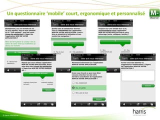 Un questionnaire ‘mobile’ court, ergonomique et personnalisé
© Harris Interactive
 