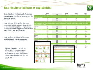 © Harris Interactive
Des résultats facilement exploitables
Option payante : accès aux
résultats via une interface
online permettant d’effectuer
des tris sur cibles, au tarif de
250 € HT.
© Harris Interactive
Des résultats livrés sous la forme de
tableaux de bord synthétiques et de
tableurs Excel.
Une lecture directe des forces et
faiblesses des supports mobiles via
la mise en regard des performances
avec la norme M-Observer.
Une seule condition : obtenir un
minimum de 300 répondants.
S
u
p
p
o
r
t
S
u
p
p
o
r
t
 