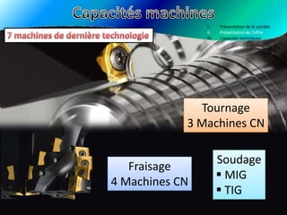  Fonctionnement par poste en 2x8, ou 3x8