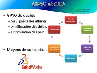  Fonderie, Chaudronnerie, Forge