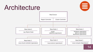 Architecture
14
 