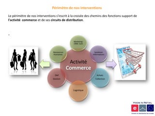 Périmètre de nos interventions

Le périmètre de nos interventions s'inscrit à la croisée des chemins des fonctions support de
l'activité commerce et de ses circuits de distribution.



.
 